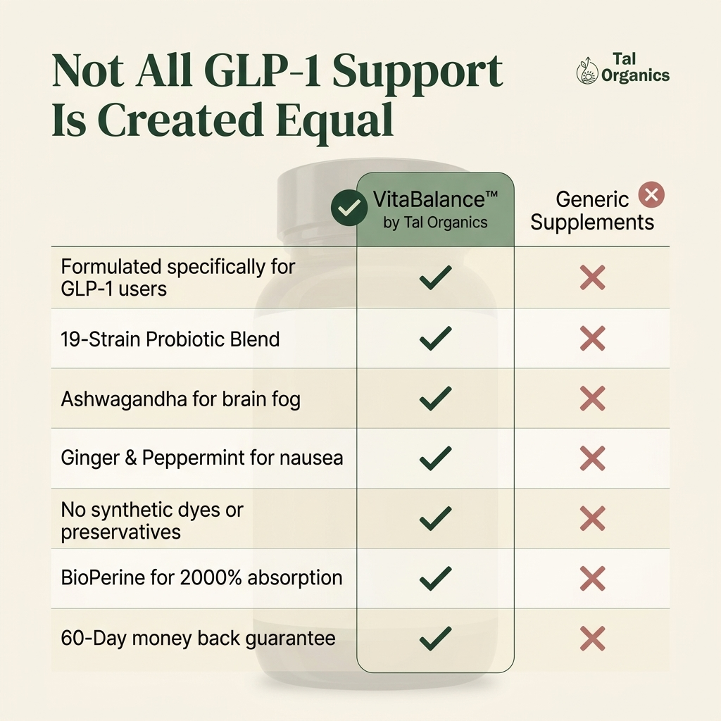 VitaBalance™ Daily GLP-1 Support Vitamin